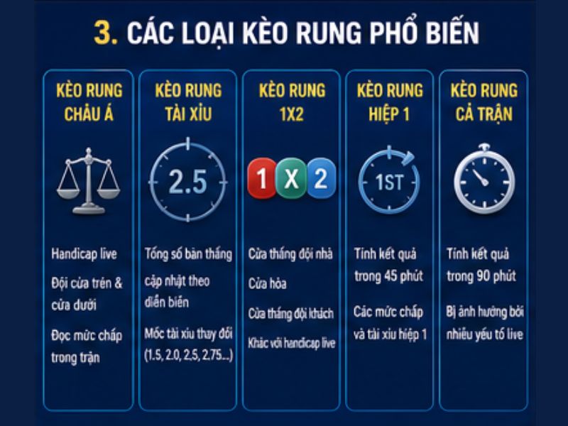 Các Loại Kèo Rung Phổ Biến