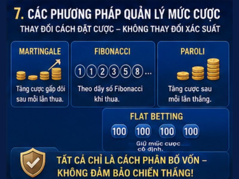 Các Phương Pháp Baccarat Thường Được Nhắc Đến
