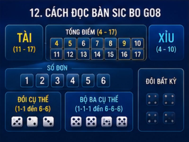 Cách Đọc Bàn Sic Bo GO8