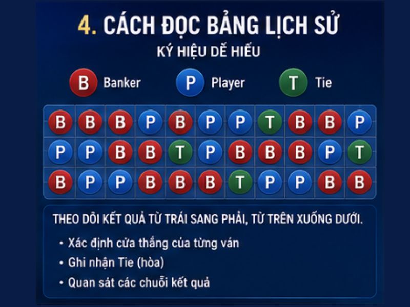 Cách Đọc Bảng Baccarat GO8