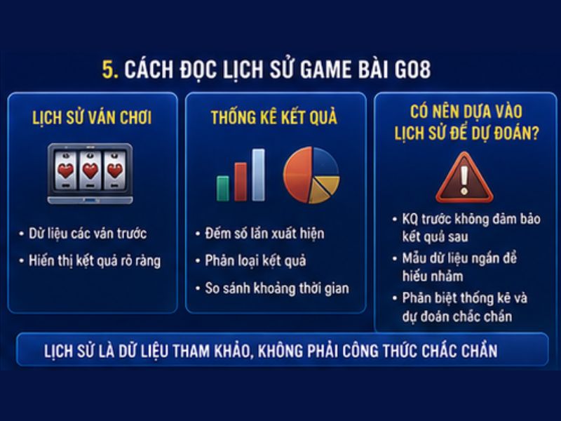 Cách Đọc Lịch Sử Game Bài GO8