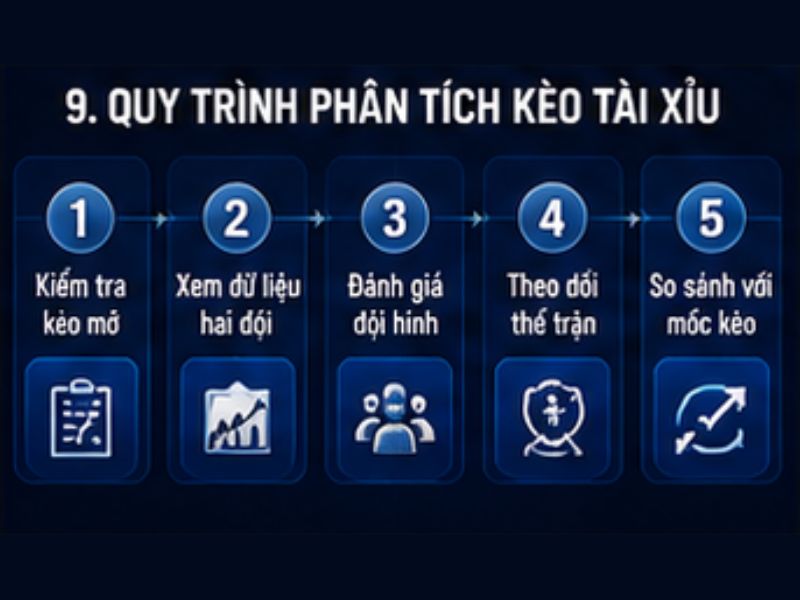 Cách Phân Tích Kèo Tài Xỉu GO8