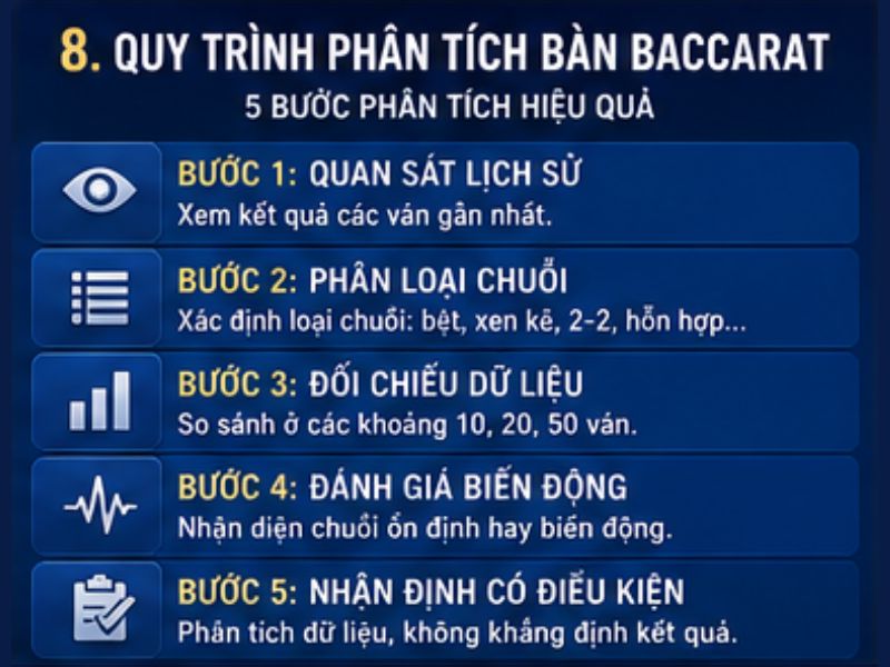 Cách Phân Tích Một Bàn Baccarat GO8