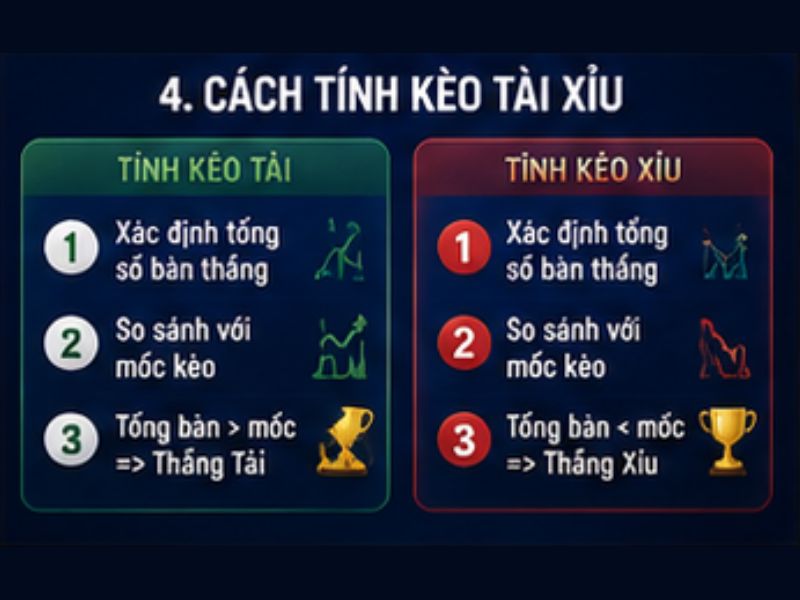 Cách Tính Kèo Tài Xỉu GO8