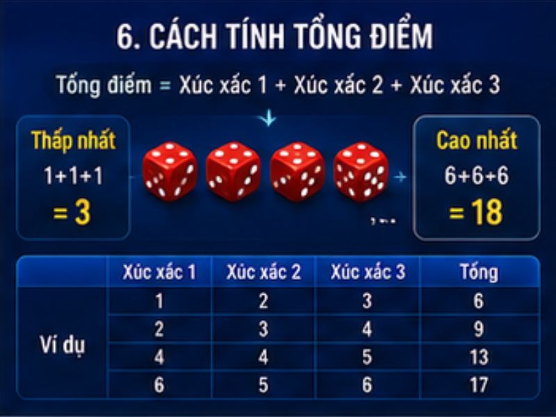 Cách Tính Tổng Điểm Trong SicBo