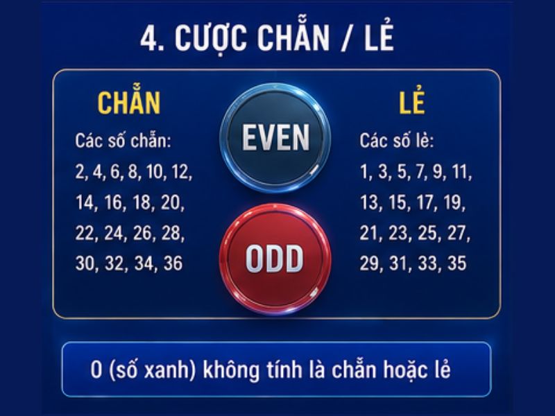 Cược Chẵn Lẻ Roulette GO8