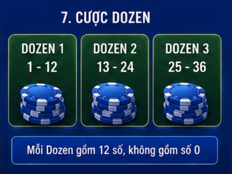 Cược Dozen Roulette GO8