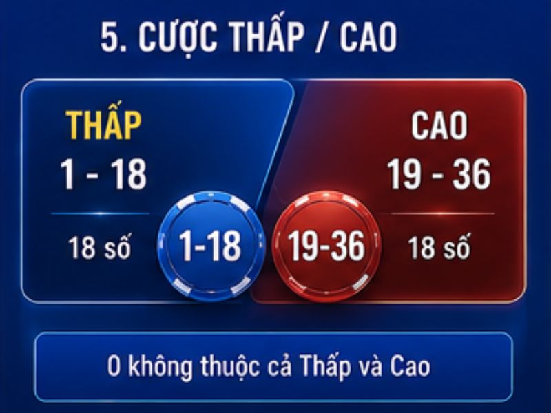 Cược Thấp Cao Roulette GO8