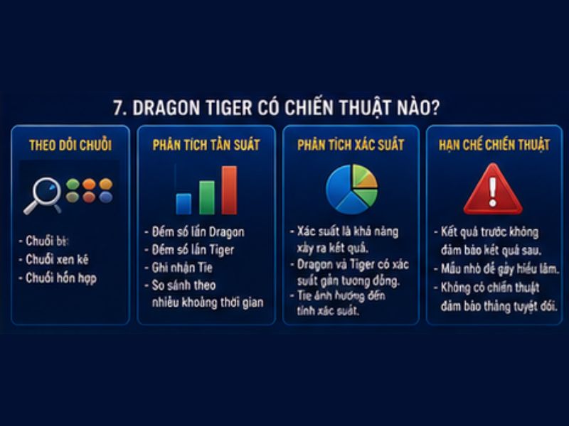 Dragon Tiger Có Chiến Thuật Nào