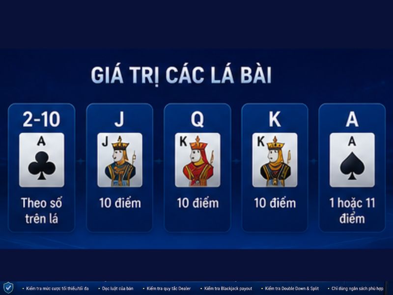 Giá trị các lá bài