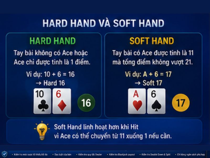Hard Hand và Soft Hand