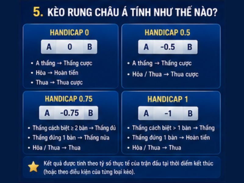 Kèo Rung Châu Á Tính Như Thế Nào