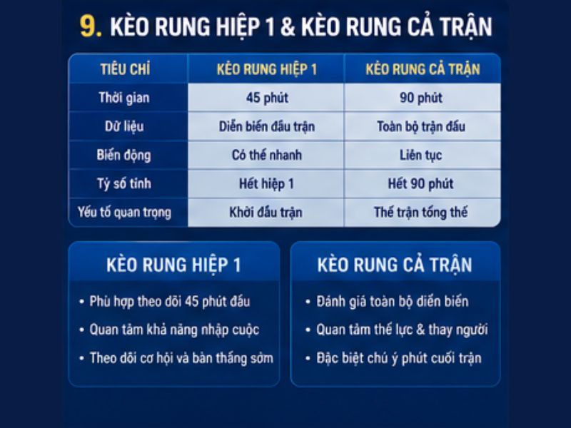 Kèo Rung Hiệp 1 Và Kèo Rung Cả Trận
