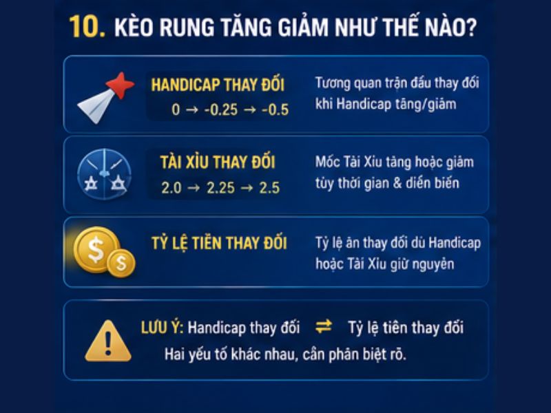 Kèo Rung Tăng Giảm Như Thế Nào