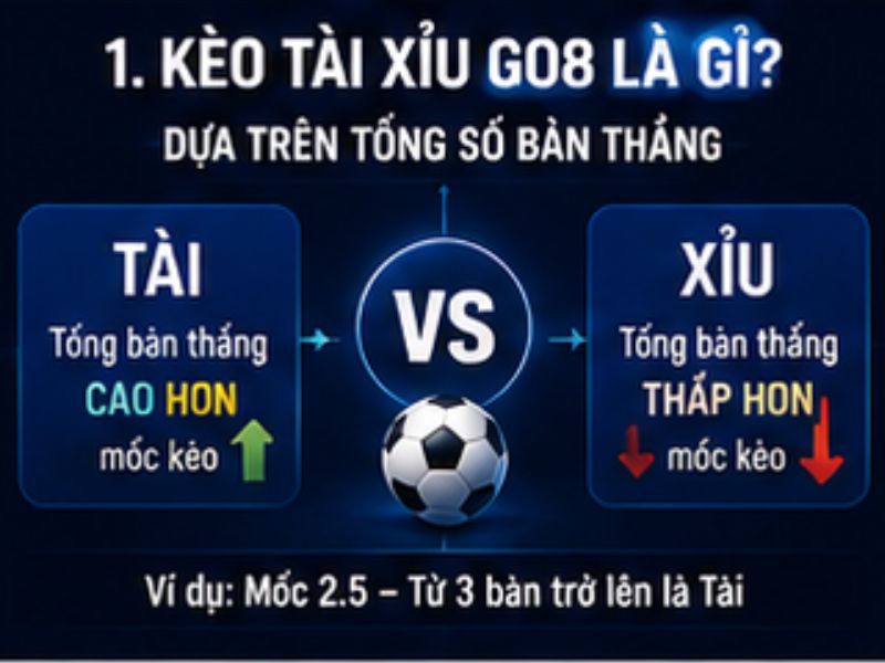 Kèo Tài Xỉu GO8 Là Gì