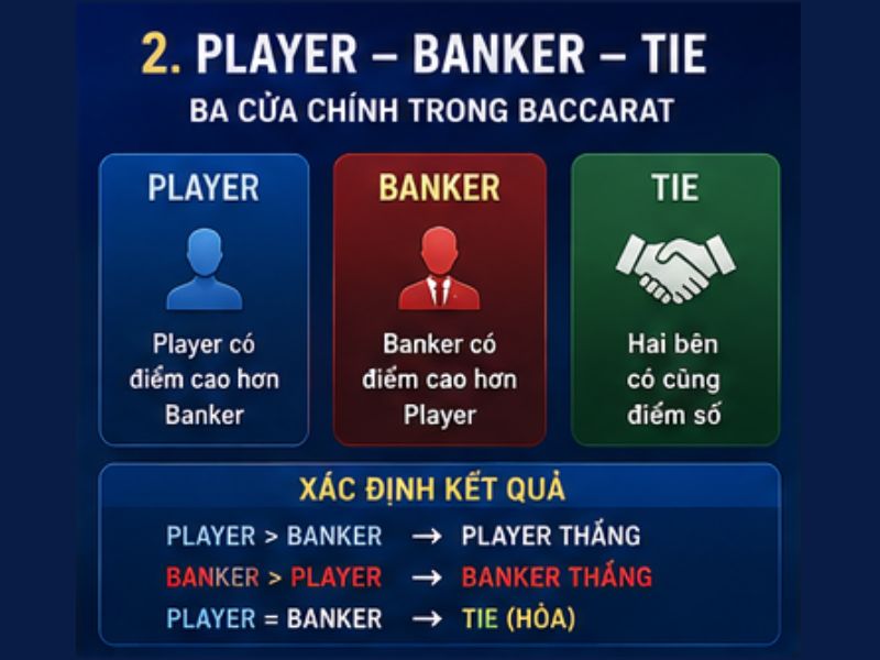 Luật Baccarat Cần Biết Trước Khi Áp Dụng Chiến Thuật