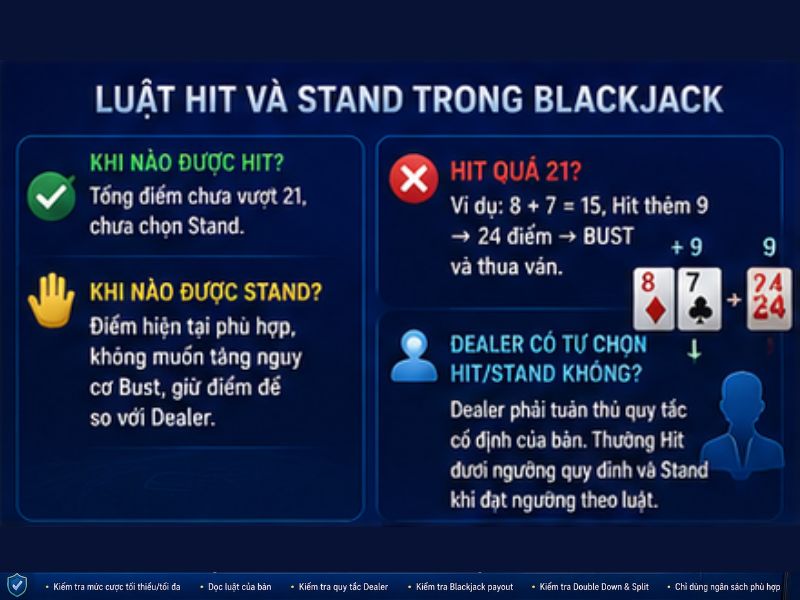 Luật Hit và Stand trong Blackjack