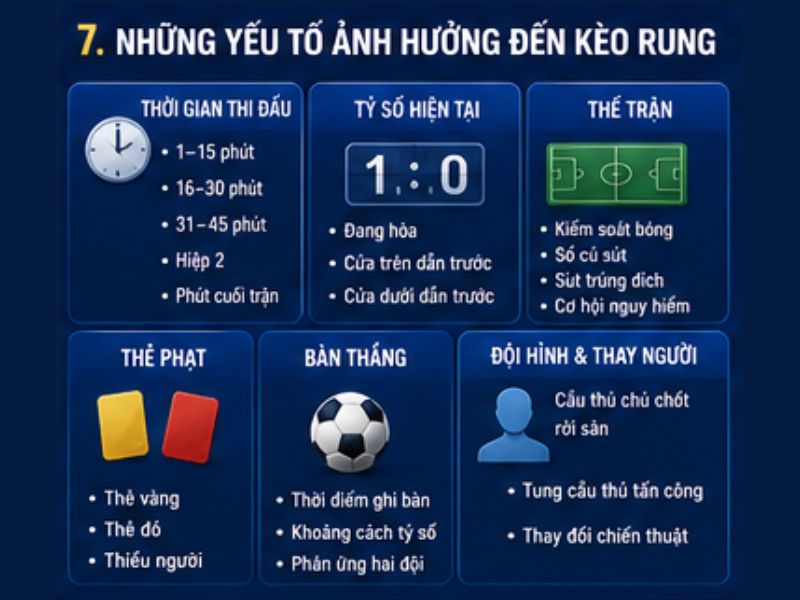 Những Yếu Tố Ảnh Hưởng Đến Kèo Rung