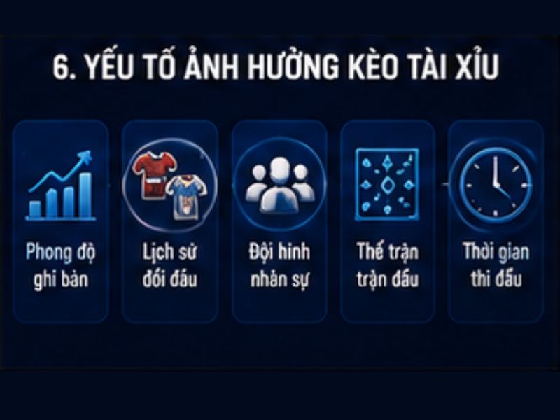 Những Yếu Tố Ảnh Hưởng Đến Kèo Tài Xỉu