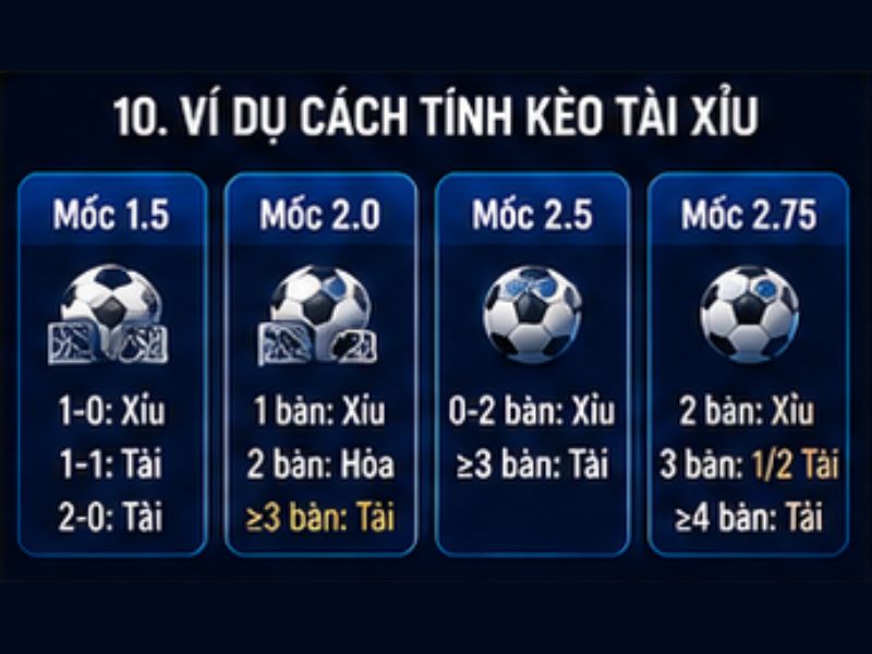 Ví Dụ Cách Tính Kèo Tài Xỉu