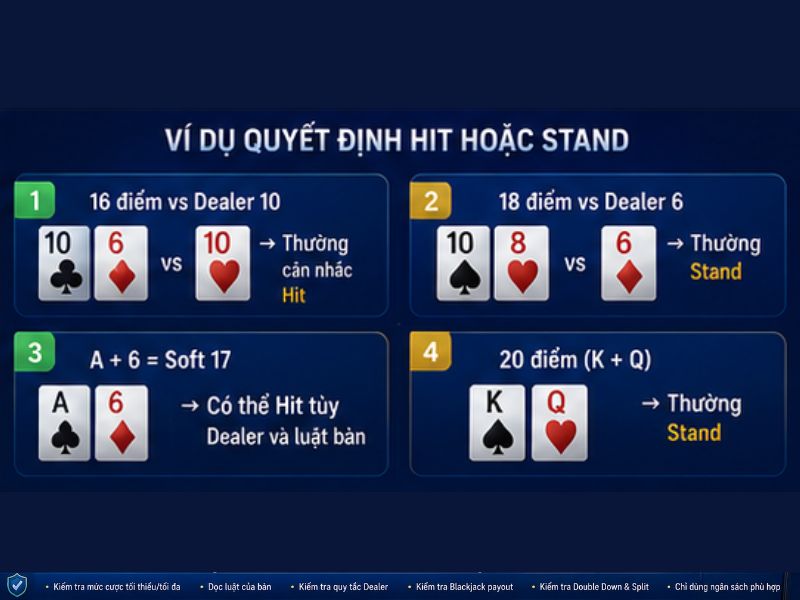 Ví dụ cách quyết định Hit hoặc Stand